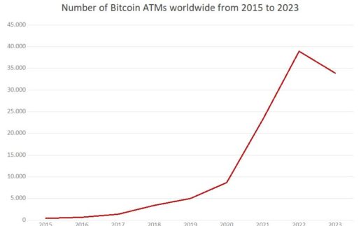 Number-of-Bitcoin-ATMs_EL