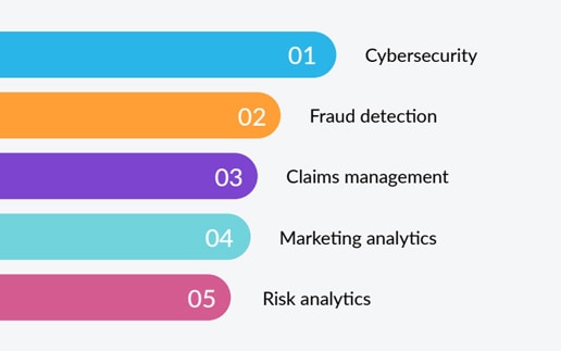 Cybersicherheit, Betrugserkennung und Schadensmanagement treiben Banken in die Cloud 