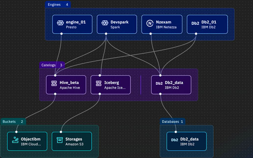 IBM WatsonX: Neue KI-Plattform verfügbar – Citi Bank untersuche bereits das Large Language Model