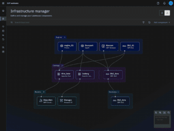 Watsonx.data