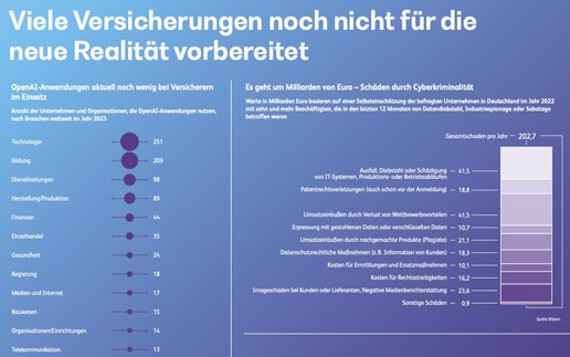 Transformationsdruck hält die Versicherungsbranche in Atem - ＂Vision Versicherung 2030＂