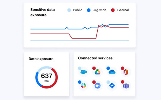 SaaS-Plattform verspricht Datensicherheit innerhalb weniger Stunden