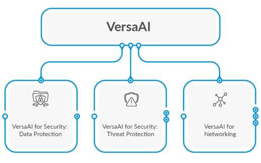 VersaAI: KI-Funktionen überwachen Betriebsabläufe in Echtzeit