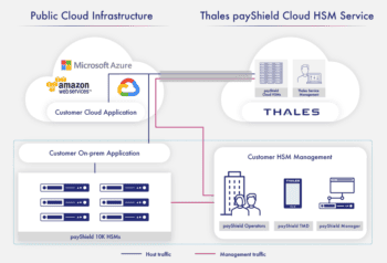 Der payshield Cloud HSM-Service von Thales kann sowohl Cloud-only- als auch hybride Anwendungen absichern. <Q>Thales