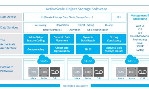 Quantum stellt neue Funktionen für mehr Agilität in der Hybrid-Cloud vor