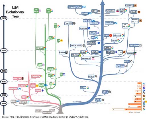 Der virtuelle Berater: Generative AI & LLM als nächster Schritt im Omnichannel