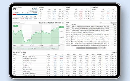 Data Manager API soll Finanzdaten genau dann bereitstellen, wenn sie benötigt werden