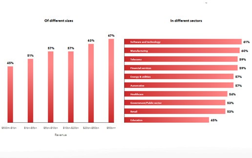 DevOps-Automatisierung wird strategische Notwendigkeit, doch Unternehmen fehlt die Strategie