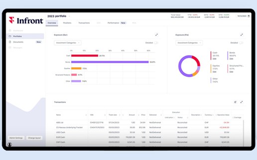 Wealth Portal: White-Label Frontend für App und Website bei Banken und Vermögensverwaltern