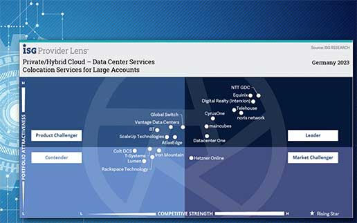 99 Hybrid-Cloud-Colocation-Anbieter im Vergleich von Arvato über Kyndryl, noris network bis PlusServer