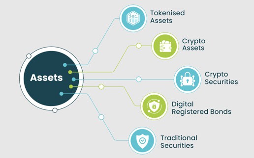 Swiat ermöglicht Banken Emission von Kryptofondsanteilen auf der Blockchain