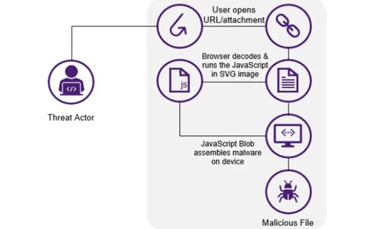 KI-basierte Browser Isolierung schützt vor HTML-Schmuggel Angriffen