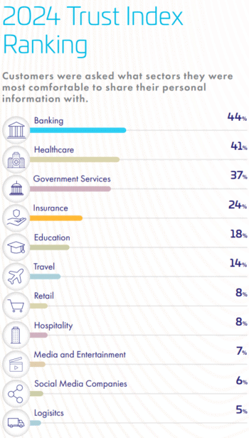 Thales Trust Index