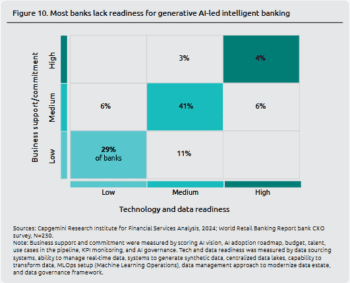 World Retail Banking Report 2024 von Capgemini