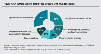 World Retail Banking Report 2024 von Capgemini