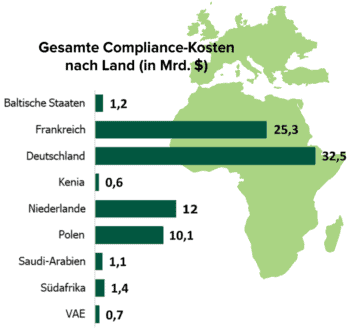 Der Wahnsinn der Compliance-Kosten<q>Lexis Nexis Risk Solutions