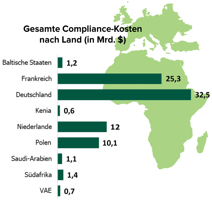 Der Wahnsinn der Compliance-KostenLexis Nexis Risk Solutions