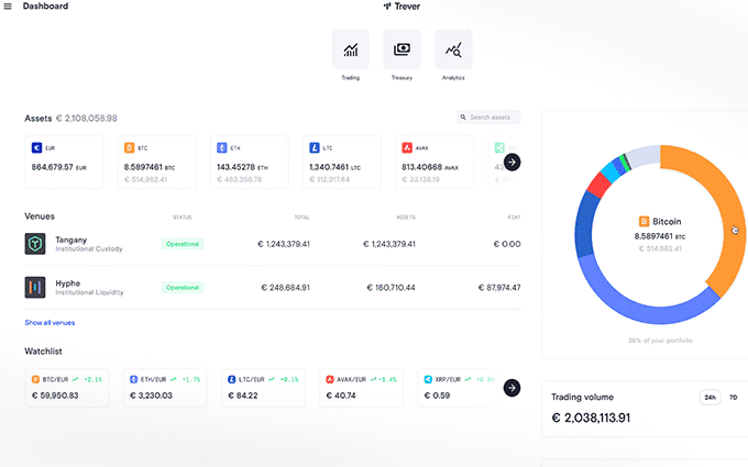 Launchpad für Banken: Digitale Assets per API einbinden