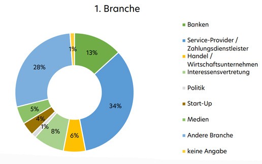 Regulatorik, KI und Digitaler Euro: Diese Themen bewegen die Payment-Branche aktuell