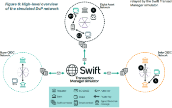 Swift Transaction Manager
