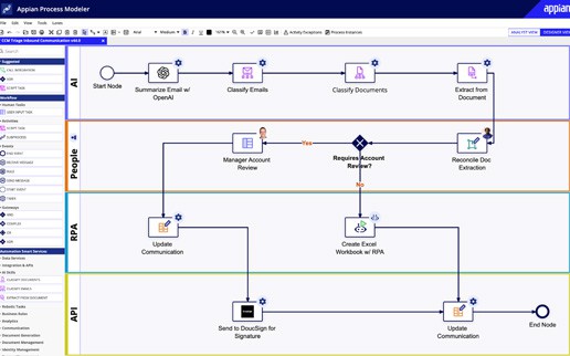 Low-Code Prozessoptimierungsplattform von Appian bekommt genAI Update