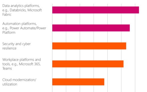 Warum der Mainframe für KI-Innovationen nicht ausreicht: KI kann mehr als Konversation