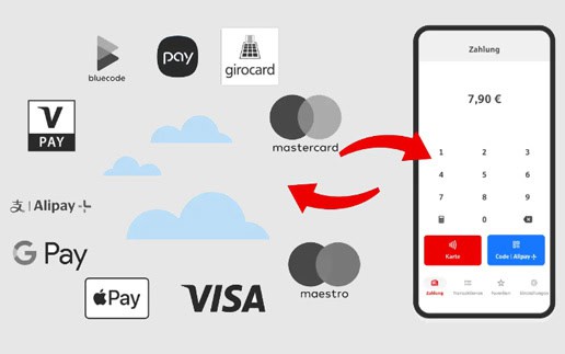 S-POS soll zur EM jetzt auch Alipay+ und Bluecode Zahlungen annehmen können