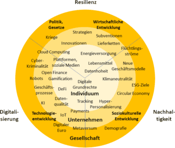 So sieht die Digital Society aus Sicht der Autoren aus.