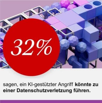 Das Bild zeigt eine grafische Darstellung mit geometrischen Formen in verschiedenen Farben. Im Vordergrund befindet sich ein roter Kreis mit der Zahl „32%“, die hervorgehoben ist. Darunter steht der Text, der besagt, dass 32% der Befragten angeben, ein KI-gestützter Angriff könnte zu einer Datenschutzverletzung führen. Diese Erkenntnisse sind besonders relevant für den BFSI-Sektor, der zunehmend von solchen Bedrohungen betroffen ist.