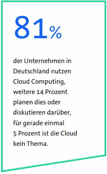 Die Grafik des Cloud-Reports 2025 verdeutlicht, dass 81 % der Unternehmen in Deutschland Cloud Computing nutzen. Weitere 14 % planen oder diskutieren dies, während lediglich 5 % die Cloud nicht thematisieren.