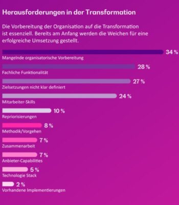 Studie von BearingPoint zur Transformation von SHUK-Versicherungen
