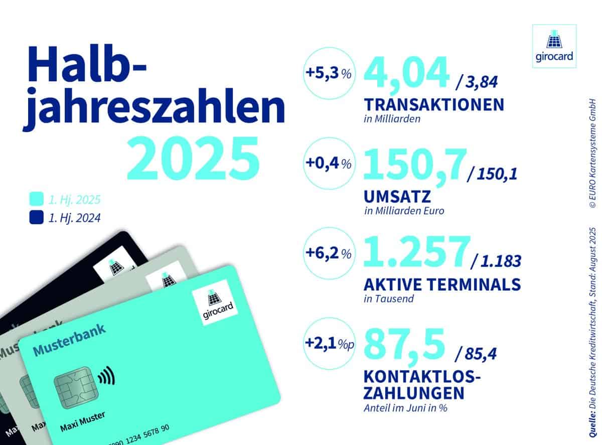 Girocard Halbjahreszahlen 2025