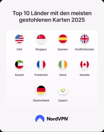 Diese Länder sind besonders bei gestohlenen Karten betroffen ... Deutschland ist leider dabei.