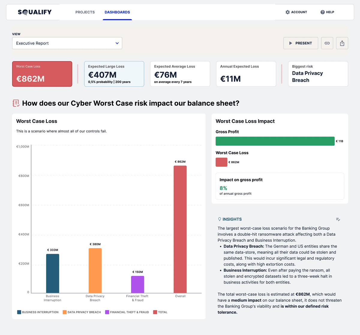 Die Darstellung zeigt eine Analyse der potenziellen finanziellen Auswirkungen von Cyber-Risiken. Die Worst-Case-Verluste sind quantifiziert, wobei CRQ als Methode zur Bewertung der IT-Sicherheit dient. Die größten Risiken sind Datenpannen und Betriebsunterbrechungen.