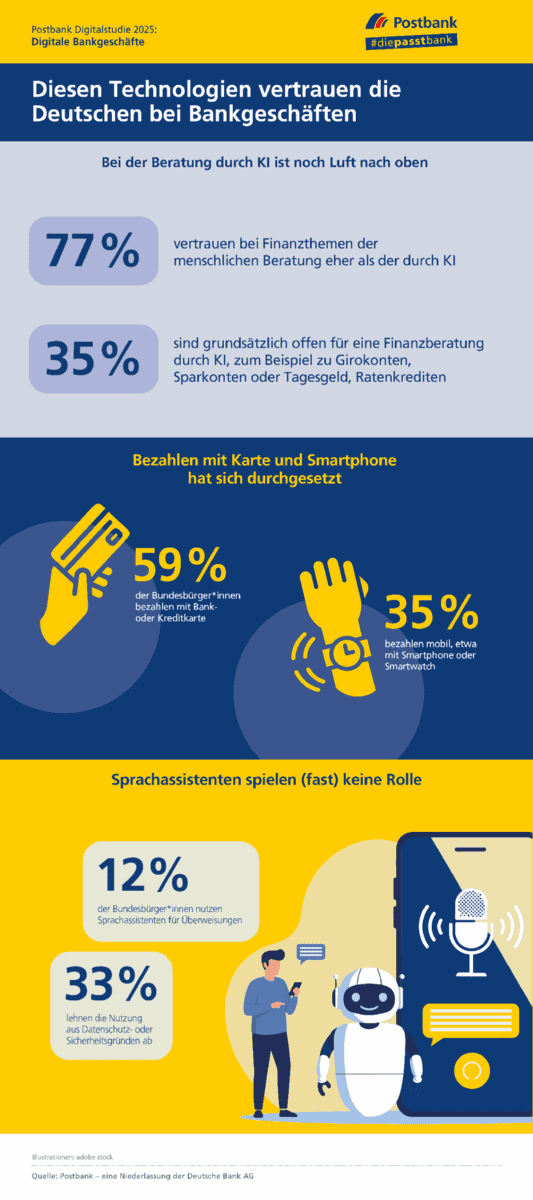 Postbank Digitalstudie 2025