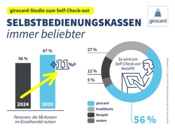 Girocard Self Checkout Befragung