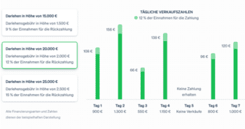 Stripe Capital Grafik