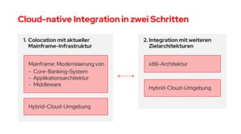 Mainframe-MigrationIn zwei Schritten zur umfassenden Mainframe-Modernisierung. <q>Red Hat