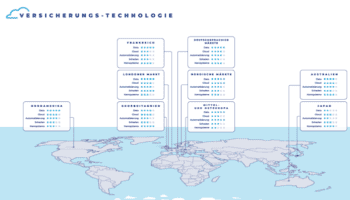 Sollers Prognose zur Entwicklung in den Versicherungsmärkten.