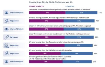 Experian-Studien-Bild