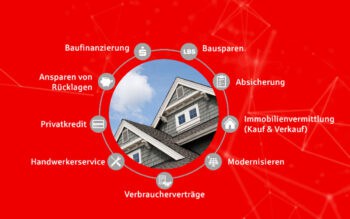 Das Bild illustriert verschiedene Dienstleistungen im Immobilienbereich, darunter Baufinanzierung, Immobilienvermittlung und Modernisierung. Im Zentrum steht ein Hausdach, umgeben von Symbolen, die die angebotenen Services darstellen.