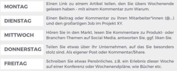 Die Abbildung zeigt einen wöchentlichen Plan für Social-Media-Aktivitäten, der verschiedene Themen für jeden Wochentag auflistet. Bankvorstände könnten diese Struktur nutzen, um ihre digitale Sichtbarkeit zu erhöhen und gezielt Inhalte zu teilen.
