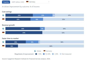 World Property & Casualty Insurance Report 2026