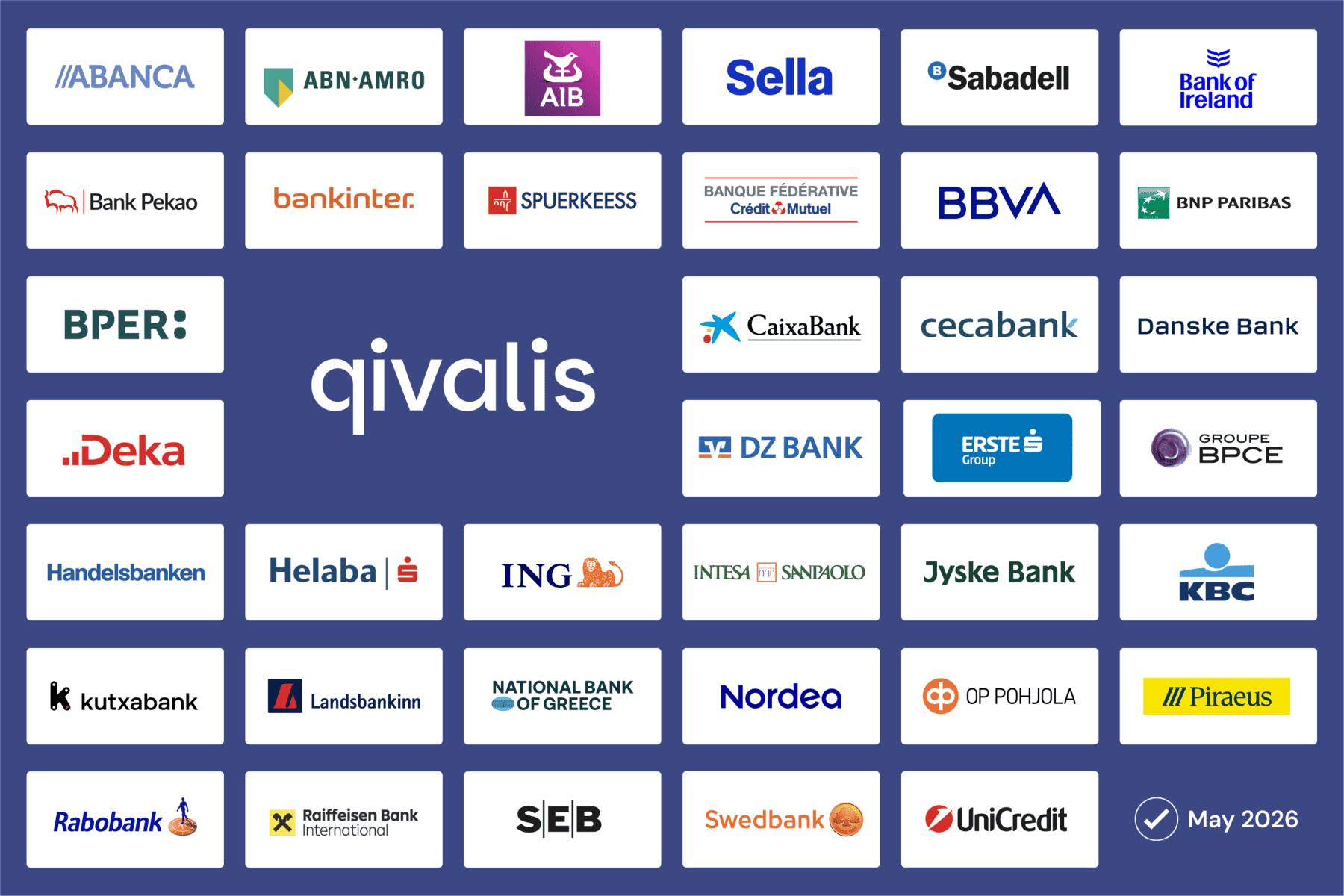 Qivalis - beteiligte Banken