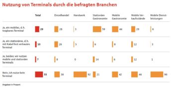 Marktstudie „Händlergeschäft am Point of Sale (POS)“