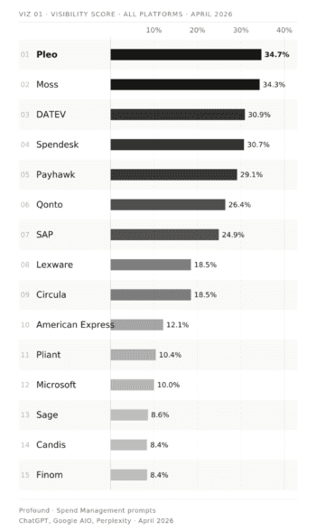 Visibility Score Ranking <q>REVOLVERMÄNNER GmbH