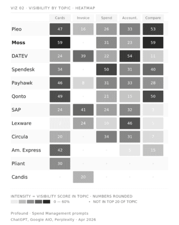 Visibility by Topic <q>REVOLVERMÄNNER GmbH
