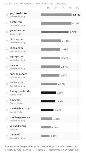 Citation Analysis <q>REVOLVERMÄNNER GmbH