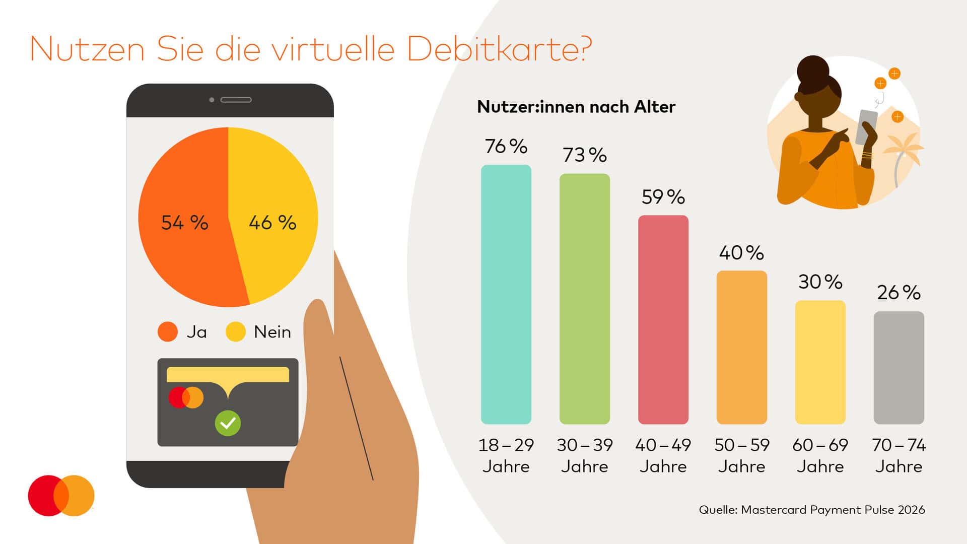 Nutzen Sie die virtuelle Debitkarte? / Weiterer Text über ots und www.presseportal.de/nr/113997 / Die Verwendung dieses Bildes für redaktionelle Zwecke ist unter Beachtung aller mitgeteilten Nutzungsbedingungen zulässig und dann auch honorarfrei. Veröffentlichung ausschließlich mit Bildrechte-Hinweis.