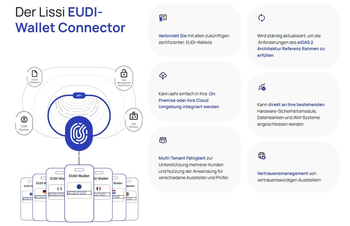 Lissi will vor allem seine EUDI Wallet Connector Suite ausbauen
